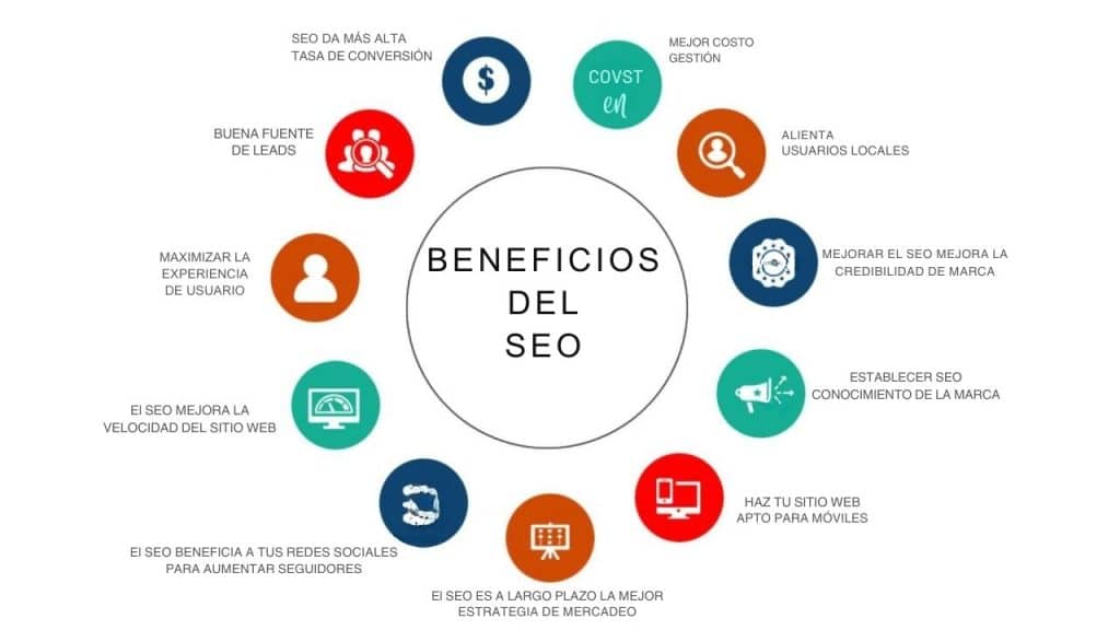beneficios del seo
