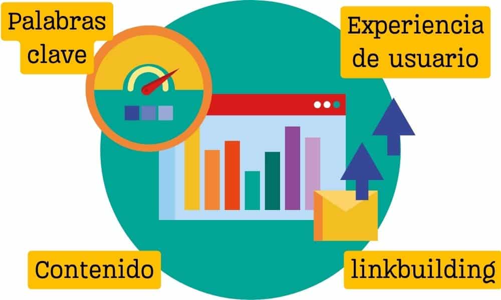 optimización seo